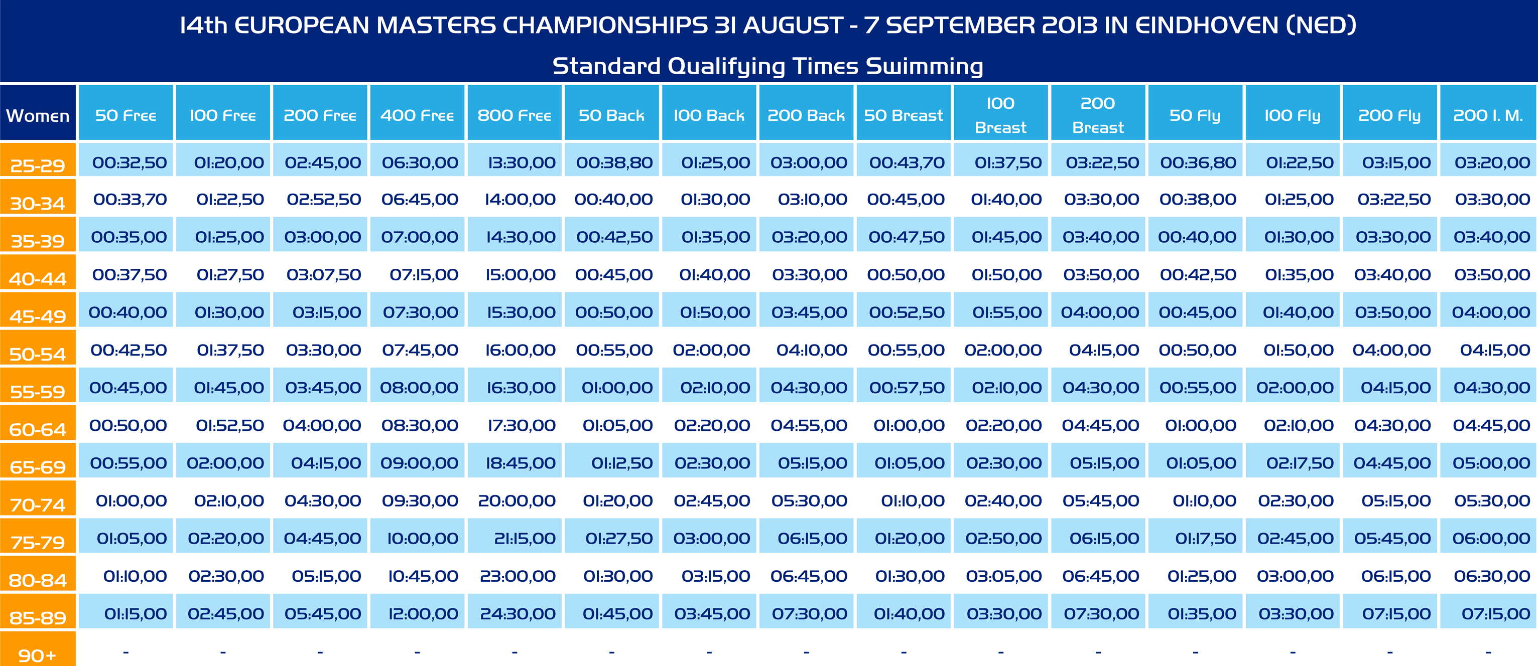 EMC 2013 Standard Qualifying Times Swimming W web